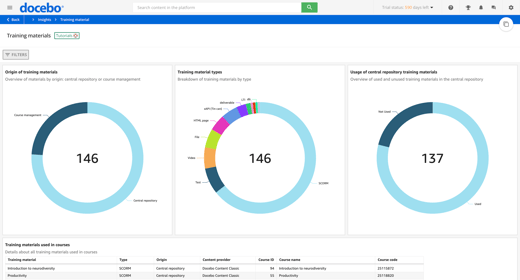 Training Material Dashboard